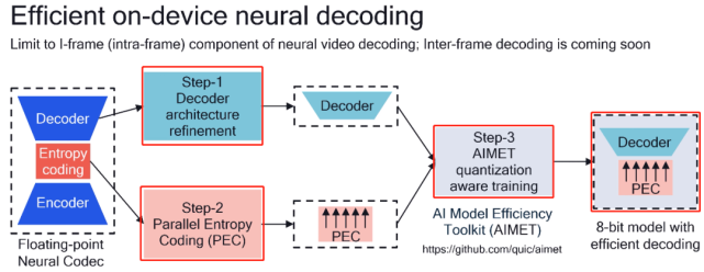 手机上用AI实时、流畅解码视频：高通研发出首个神经视频解码器