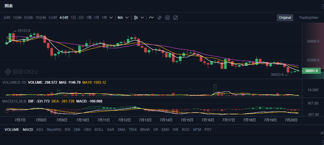 区块链技术能给银行业和金融业带来什么好处与机遇