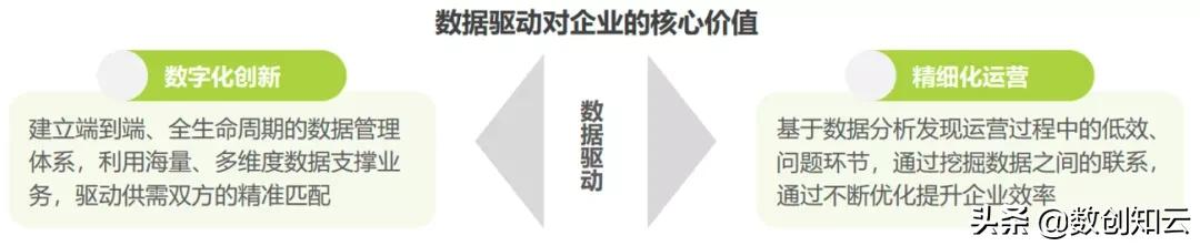 数字化转型数据架构总体设计