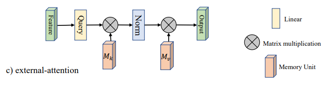 17篇注意力机制PyTorch实现，包含MLP、Re-Parameter系列热门论文