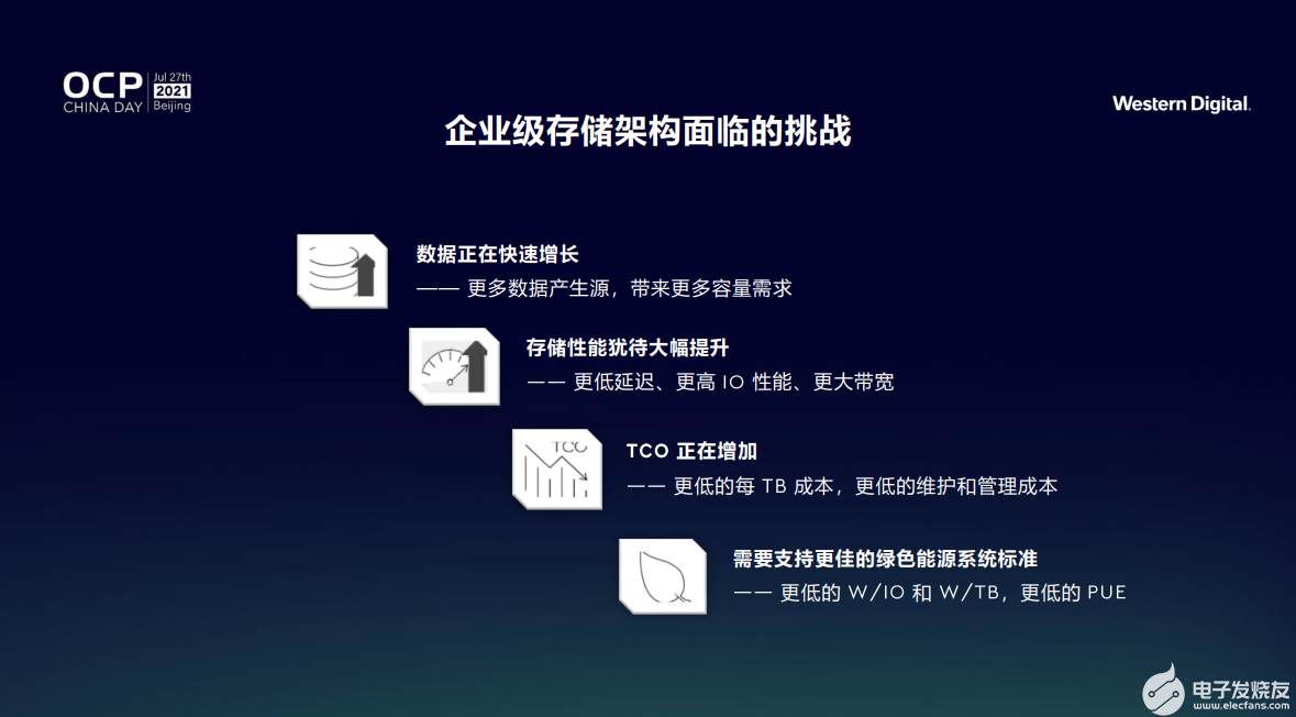 西部数据创新存储架构，应对全新数据时代挑战