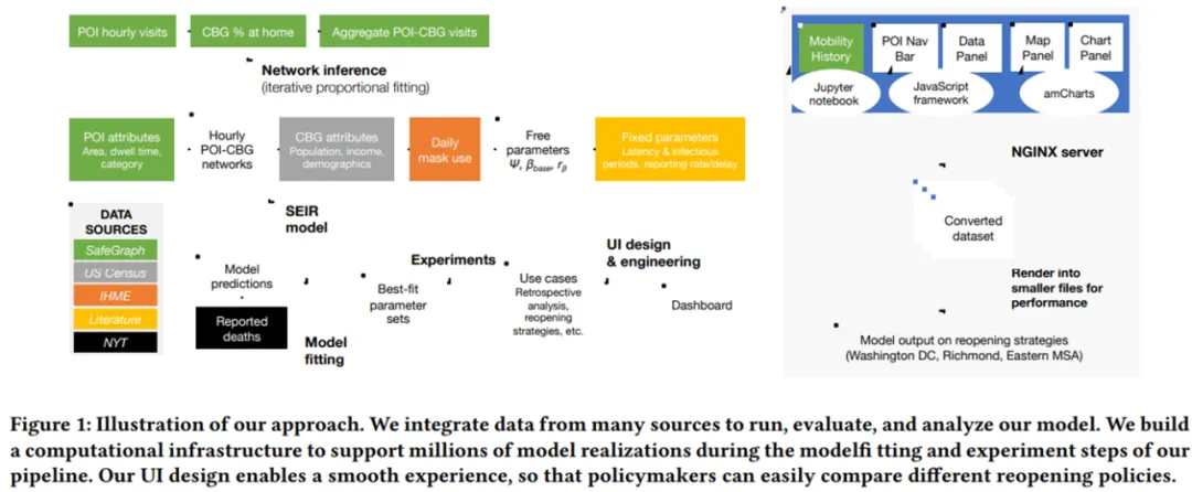 KDD 2021<span><span><span><i style=