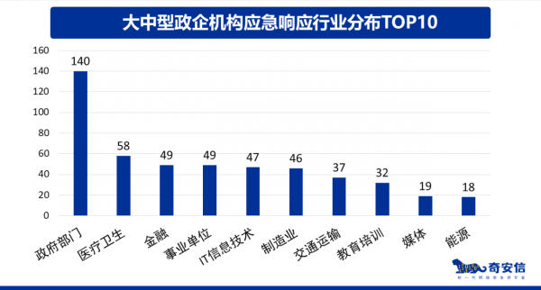 BCS2021盛大启幕，网络安全应急响应典型案例集重磅发布