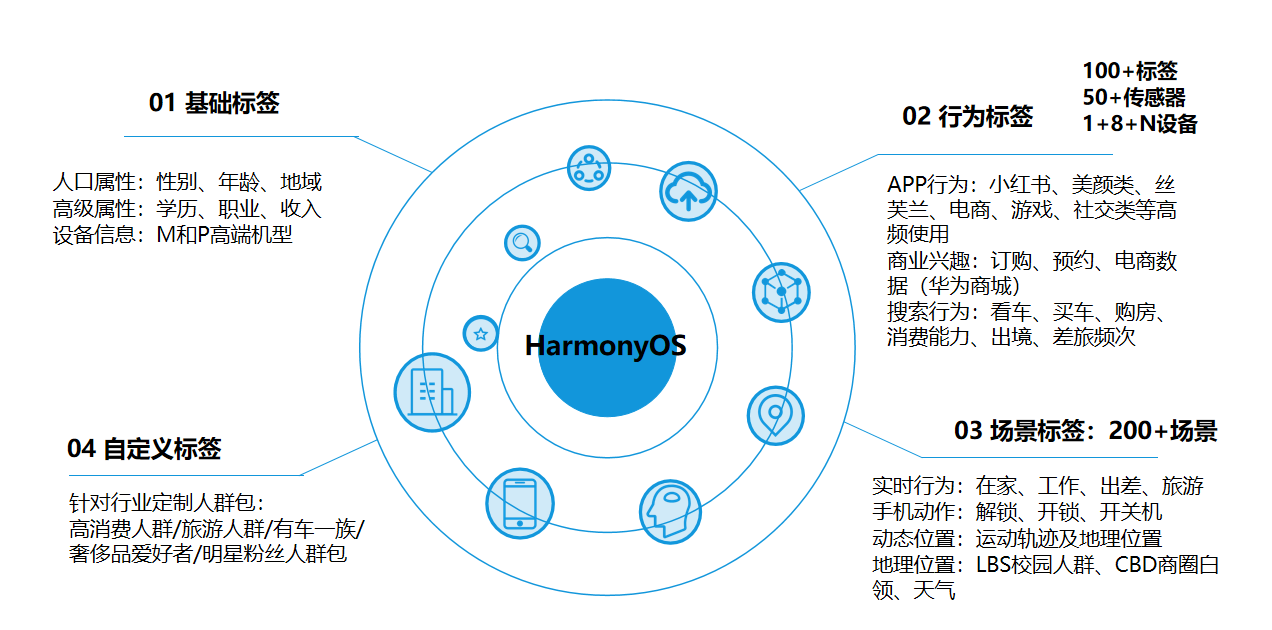 HarmonyOS 原子化服务的商业价值与构建思路-鸿蒙HarmonyOS技术社区