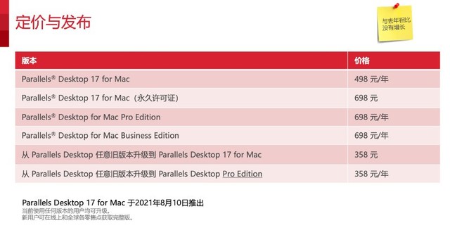 Parallels Desktop 17 for Mac：兼容Apple M1和Intel架构 打造跨平台的无缝体验 