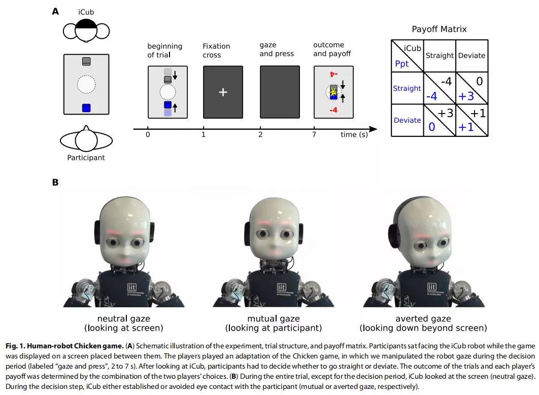 机器人：你瞅啥？人与机器人对视导致决策变慢，登上Science子刊