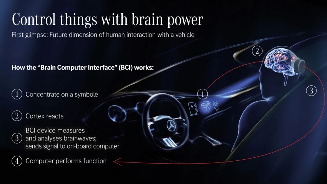 开奔驰车只需用大脑，触屏语音全省掉！“意念控车”真的实现了