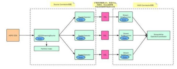 证监会同意4家企业科创板IPO注册 已有22家企业注册生效 中止1家