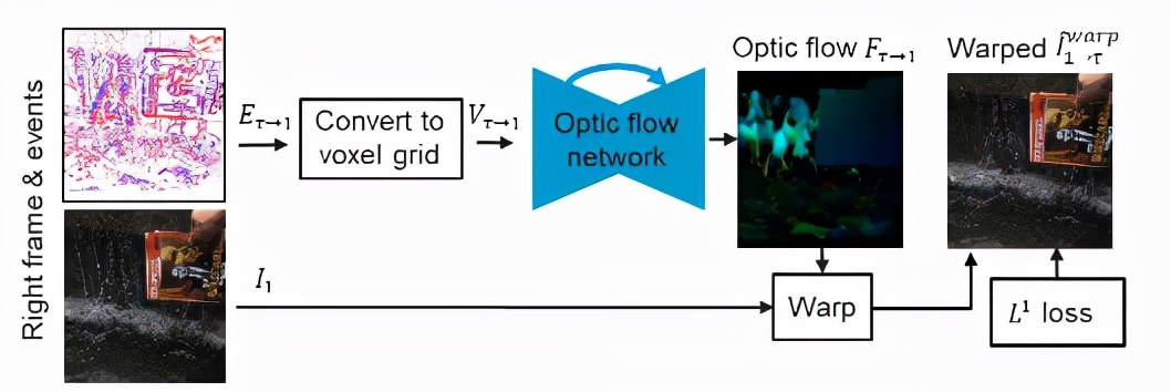 CVPR 2021发表视频慢动作的新sota，还发了160FPS的数据集