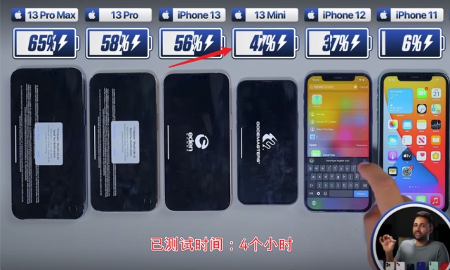 安卓用户对iPhone 13不感兴趣的4大理由，全都是痛点