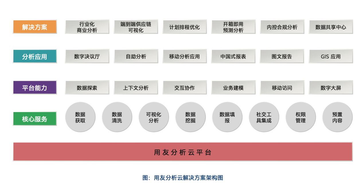 用友分析云+英特尔至强：性能更强大，分析更智能