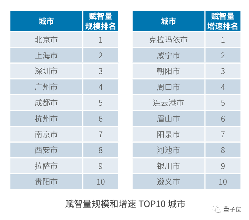 中国年度AI省市格局：北广上稳居前三，江苏四川力压浙江