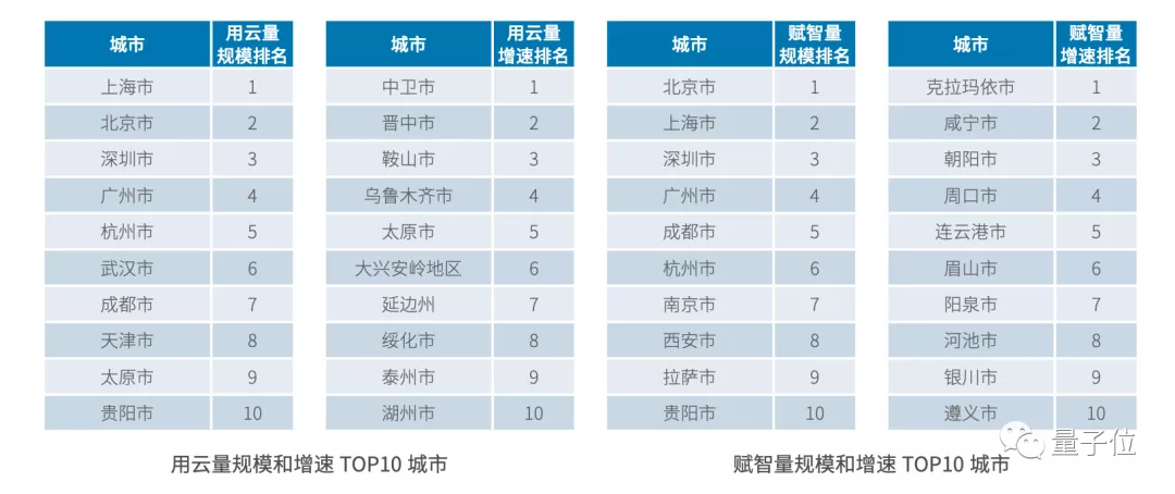 中国年度AI省市格局：北广上稳居前三，江苏四川力压浙江