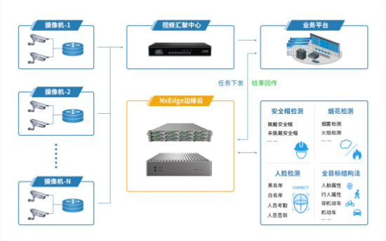 云图片