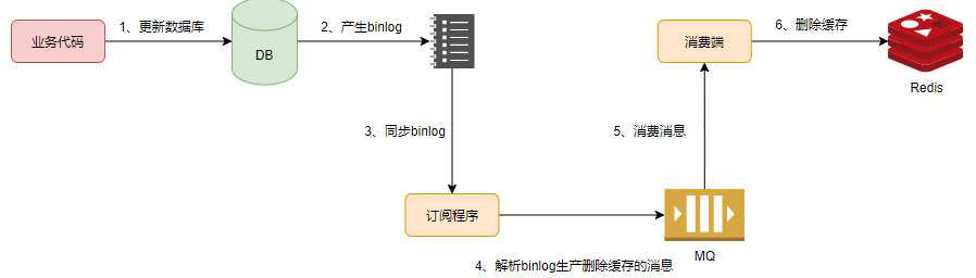 面向嵌入式Linux热爱者的开源项目Lablin