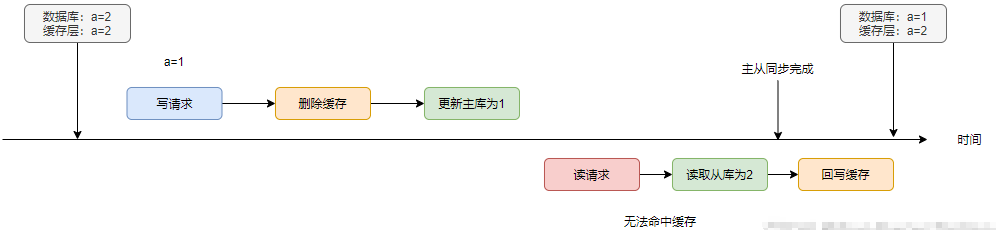 2022 年值得关注的十大物联网技术趋势 及专家和顾问的得关大物意见