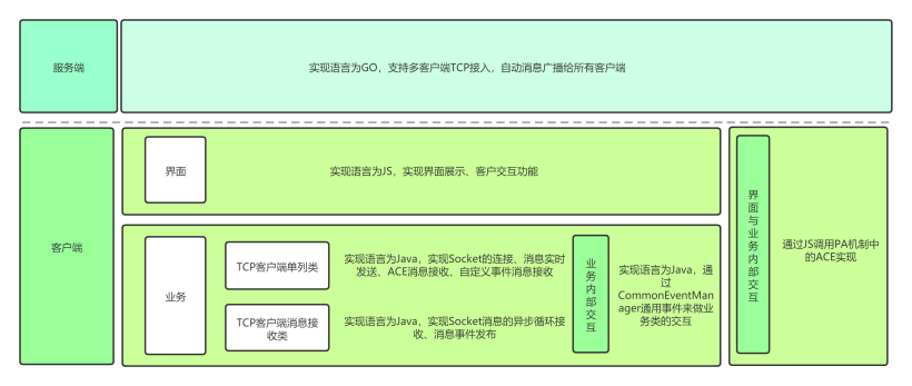 #星光计划2.0#Harmonyos网络通信真机Demo演练(一)之TCP聊天室-鸿蒙HarmonyOS技术社区