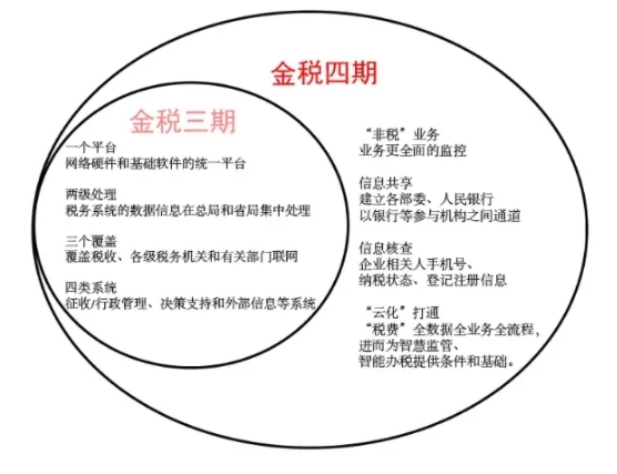 协助税务局「逮住」薇娅的「税务大数据」，是什么？