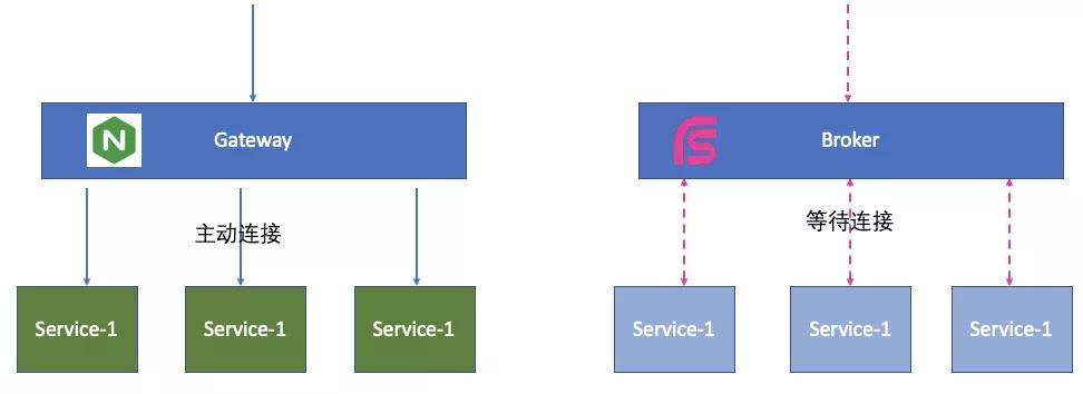 Spring 官方 RSocket Broker 0.3.0 发布： 快速构建你的 RSocke架构-springboot Rsocket