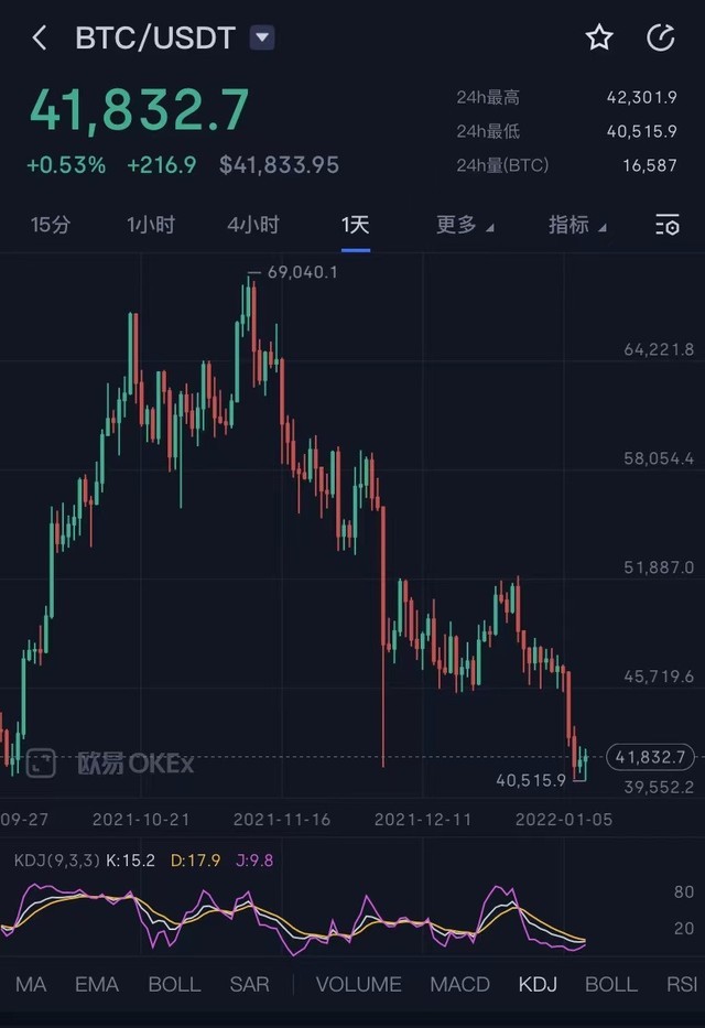 比特币全球算力消失12% 超20亿元灰飞烟灭 