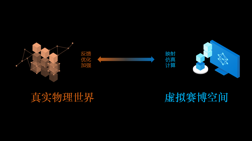 微软（中国）首席技术官韦青：探索无人区，元宇宙带来哪些机会空间？ 