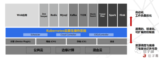 运维入坑必看：Kubernetes平台架构解读