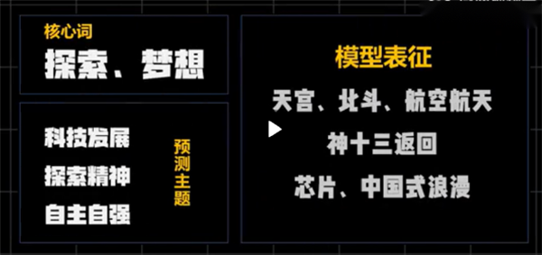 AI押中高考作文题：科学、玄学还是炒作？