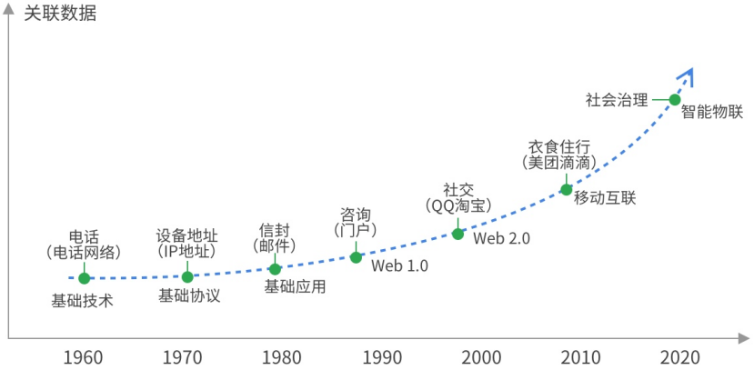 5G时代Web前端的边界拓展思考