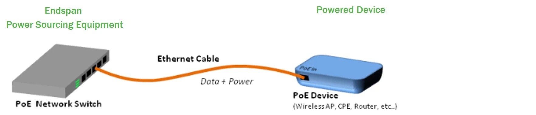 通过以太网供电(PoE)技术为智能建筑供电