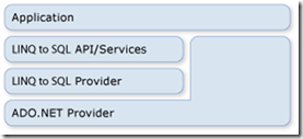 LINQ to SQL