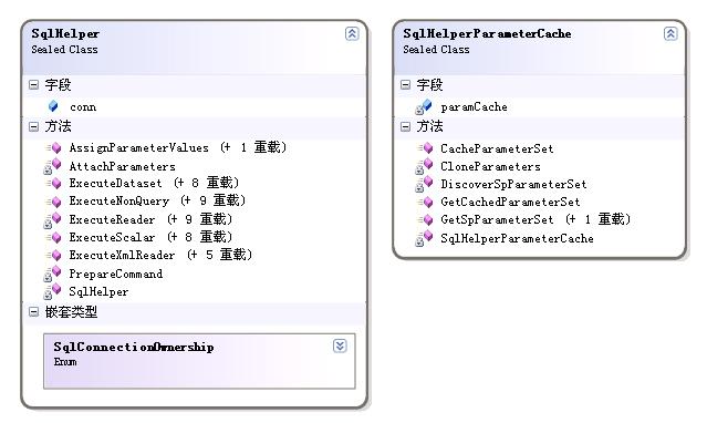 ASP.NET SqlHelper类关系图