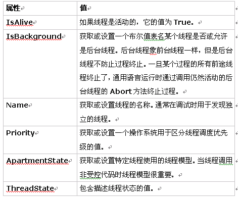 线程