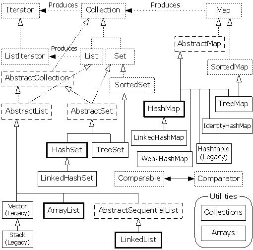 Java框架图