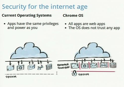 Chrome系统与其他系统在安全原理上的区别