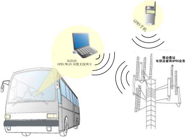 简要介绍：GPRS/WLAN双模无线网卡的应用设计