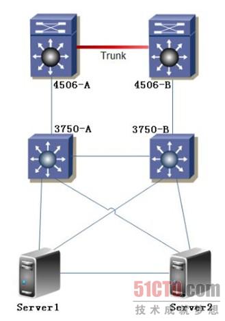 图3 网络设备热备份功能的混合部署模式