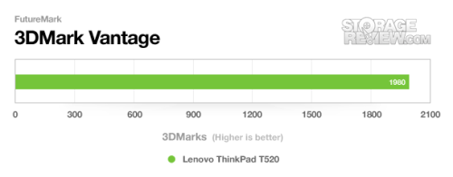 新i5可选双硬盘 ThinkPad T520评测 