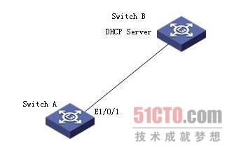 交换机配置基础：VLAN接口动态获取IP地址配置