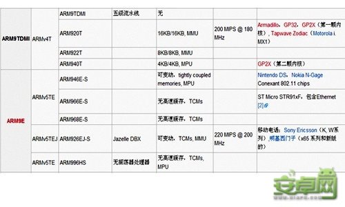 “手机处理器架构进化历程