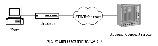 典型的PPPOE的连接方式