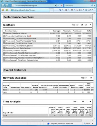 Web Capacity Analysis Tool