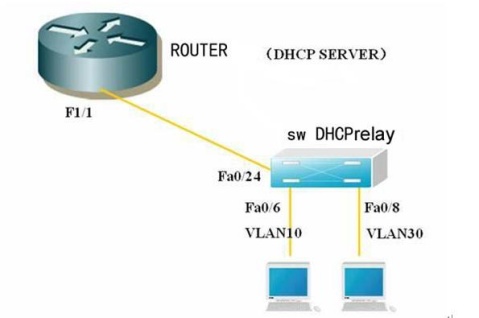 详解DHCP工程抓包的原理和过程