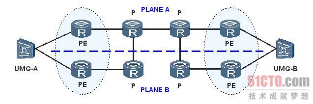 路由器故障：对称结构承载网流量出现异常问题