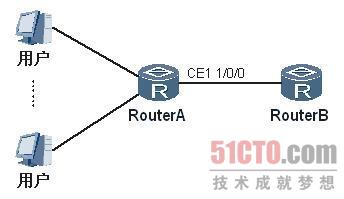 路由器故障：CE1接口网速较慢