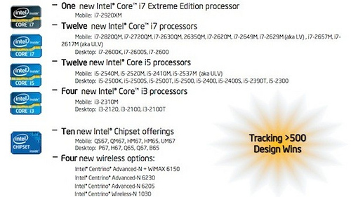 英特尔intel第2代处理器Sandy Bridge家族正式发布 29个新CPU和增强图形功能