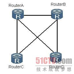 路由器故障：路由引入错误导致用户上网异常