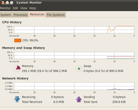 GNOME 系统监控器资源屏幕截图