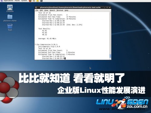 图文并茂 讲述企业版Linux性能发展史 