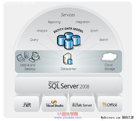 SQL Server数据库中用格式字符串定制日期转换为字符串