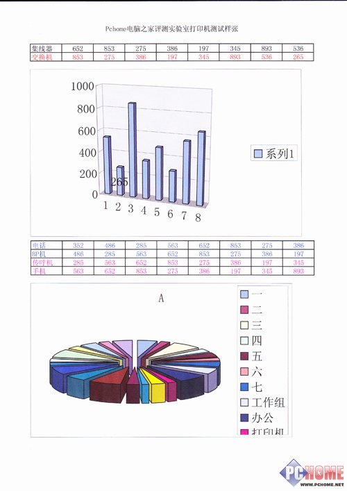 简约而不简单 佳能MP498一体机评测